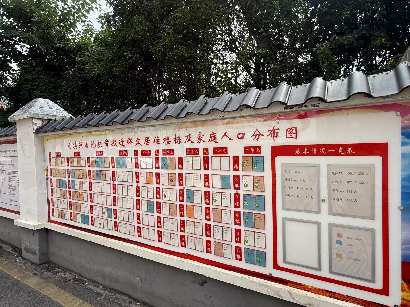 Wall display of household registration data for the resettled community